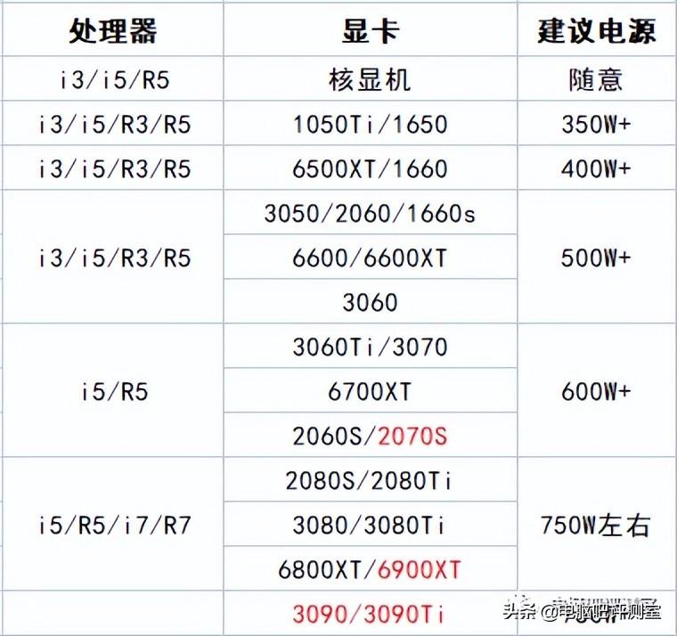 台式机电源怎么选择（如何选择电脑的电源）插图2