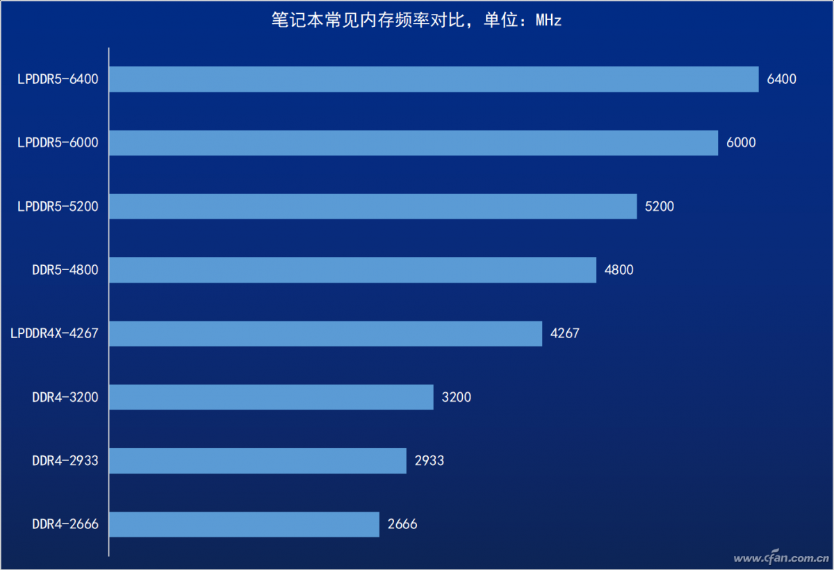 笔记本内存频率怎么看（决定内存性能的主要因素是什么）插图