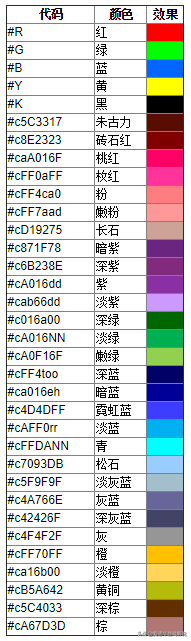 迷你世界怎么打闪彩字（彩字代码大全图片）插图26