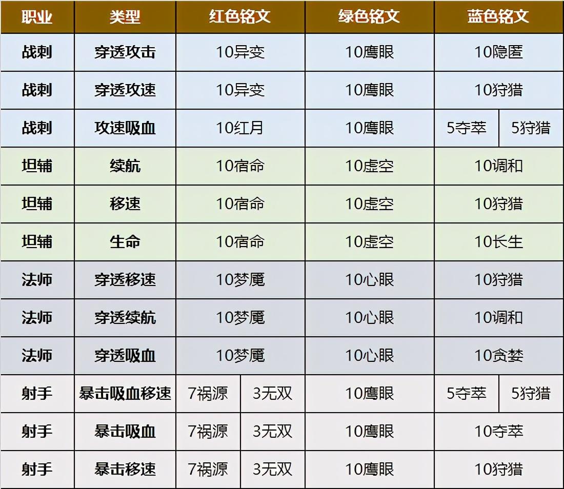 战魂铭人存档功能上线（游戏资讯信息）插图2