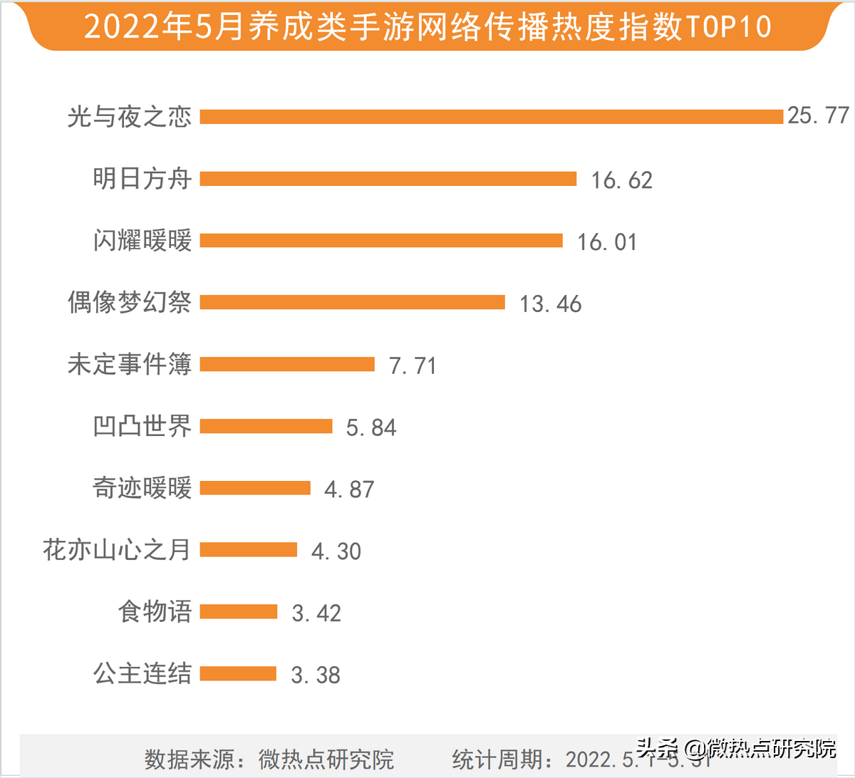 2022热门手游盘点（2022手机游戏排行榜前十名）插图10