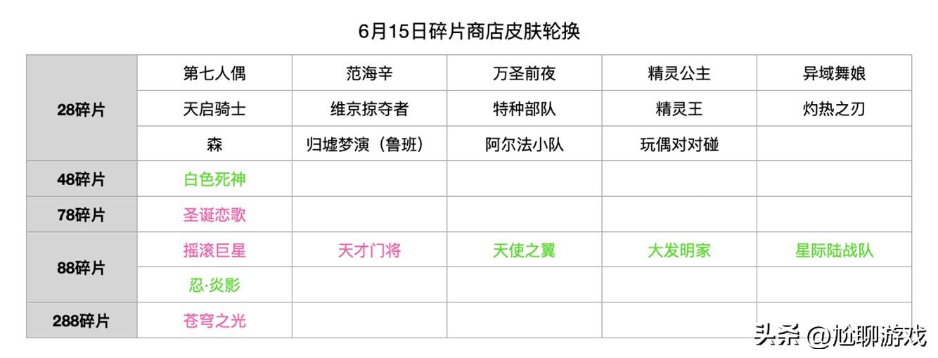 王者皮肤碎片商店更新表2022（详细汇总）插图22