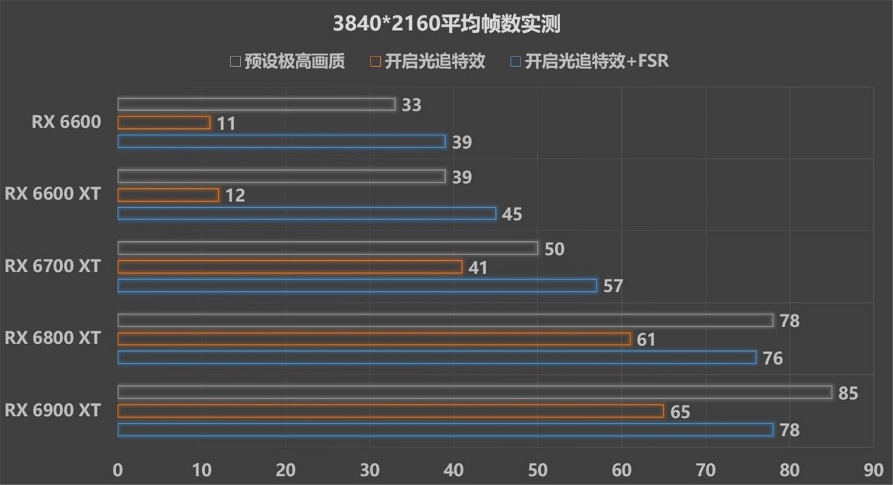 孤岛惊魂6配置要求高吗（孤岛惊魂6硬件配置分析）插图12