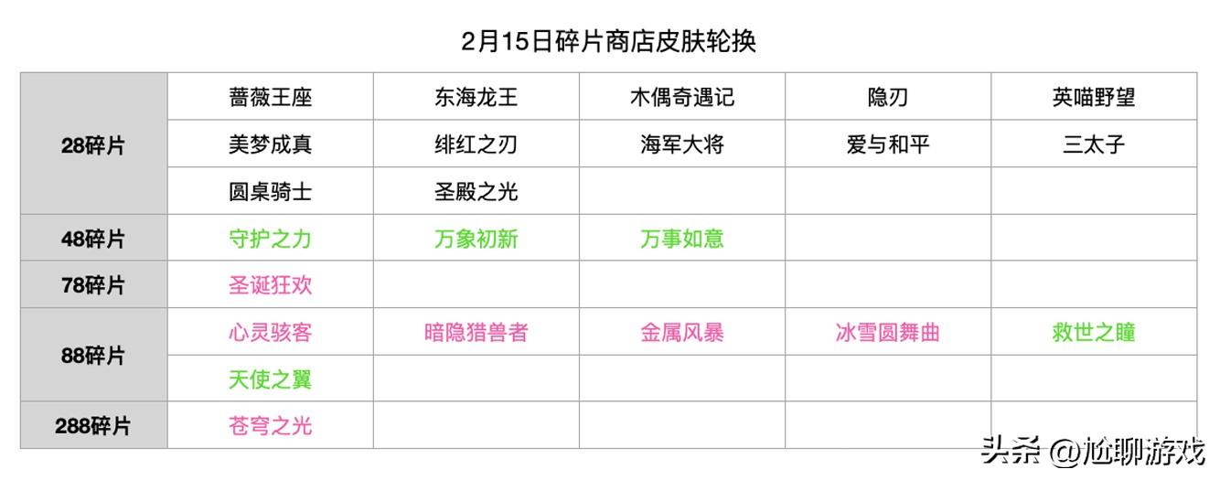 王者皮肤碎片商店更新表2022（详细汇总）插图6