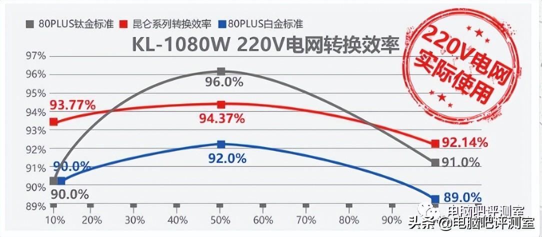 台式机电源怎么选择（如何选择电脑的电源）插图4