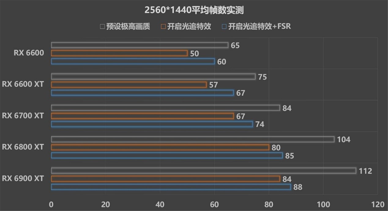 孤岛惊魂6配置要求高吗（孤岛惊魂6硬件配置分析）插图10