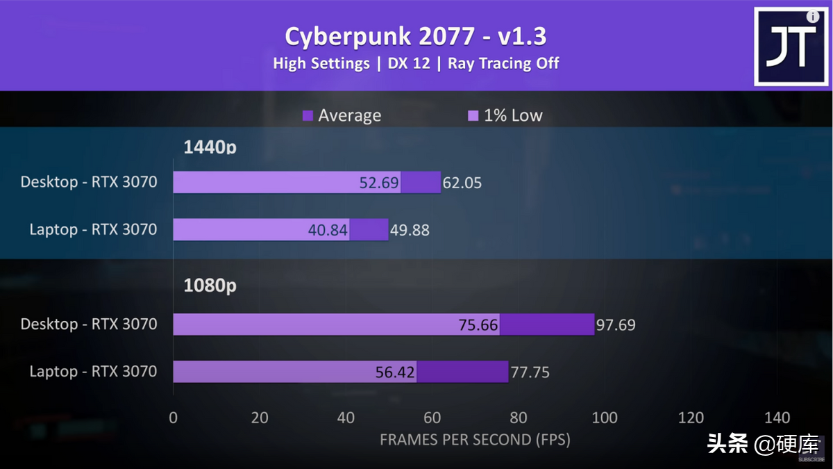 笔记本3070相当于台式什么显卡？（附：两者性能区别分析）插图6