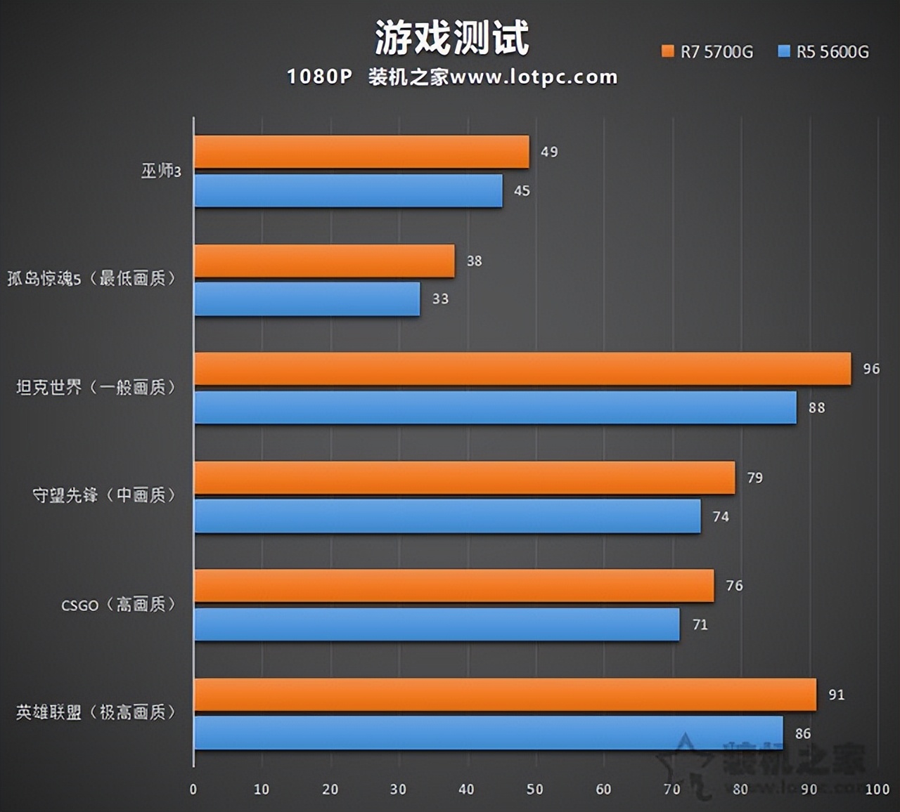 玩英雄联盟需要什么显卡（英雄联盟电脑配置推荐）插图6