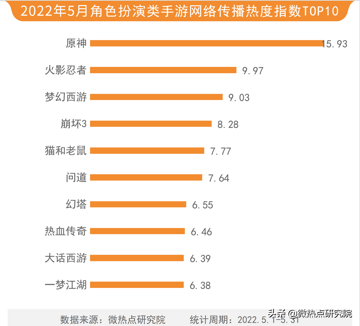 2022热门手游盘点（2022手机游戏排行榜前十名）插图8