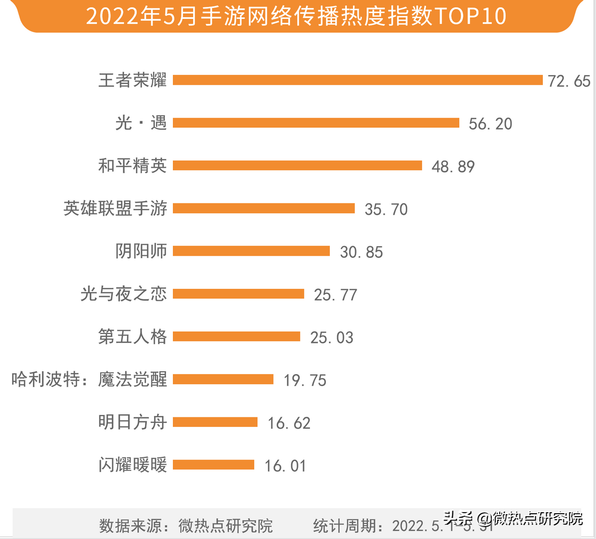 2022热门手游盘点（2022手机游戏排行榜前十名）插图2