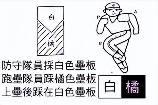 棒球游戏规则（棒球规则玩法介绍）插图40