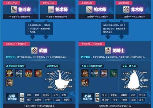 最终幻想14怎么玩（ff14新手快速入门）插图16