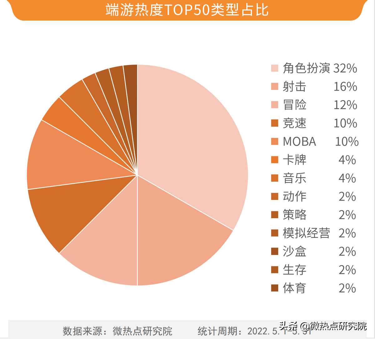 2022热门手游盘点（2022手机游戏排行榜前十名）插图16