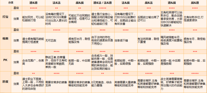 1.85传奇手游推荐（复古传奇手机版）插图8