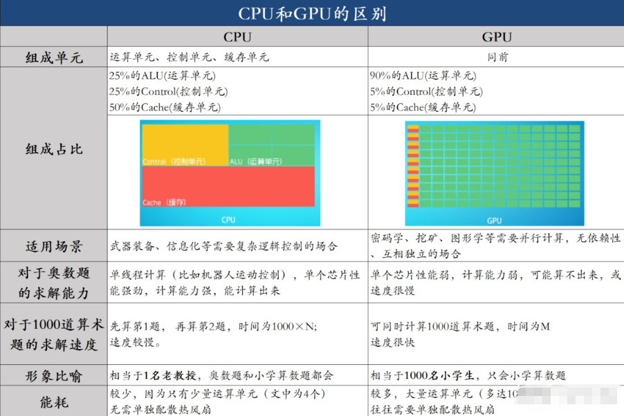 gpu和cpu的区别（gpu是什么）插图4