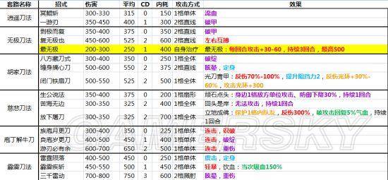 侠客风云传武功大全（武功效果一览）插图18