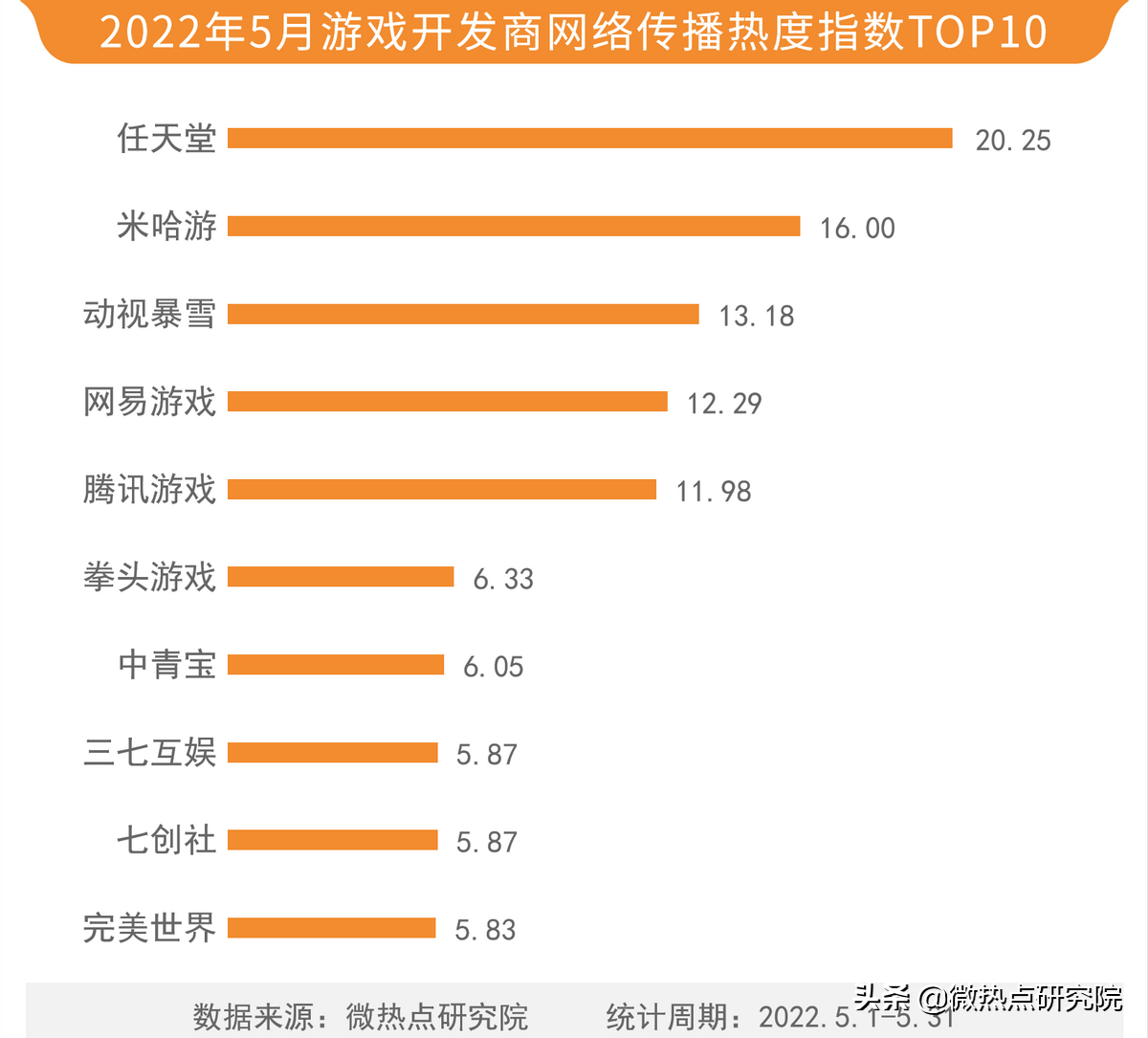 2022热门手游盘点（2022手机游戏排行榜前十名）插图22