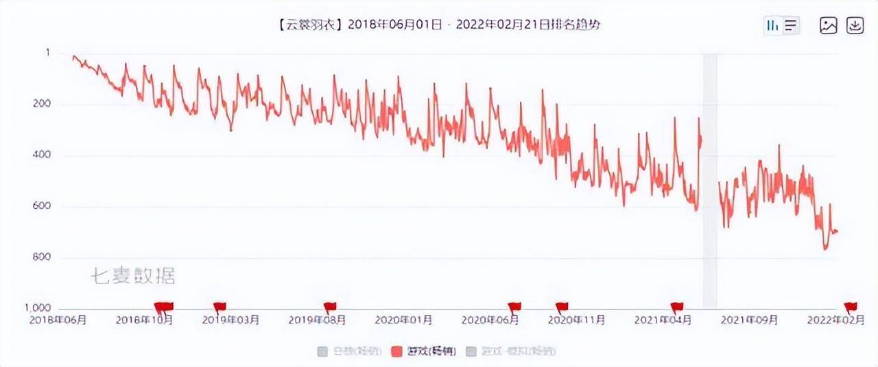 云裳羽衣停运了吗（云裳羽衣游戏最新消息）插图34