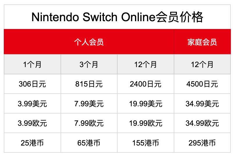 如何选择Switch型号（Switch有哪些靠谱的购买商店）插图12