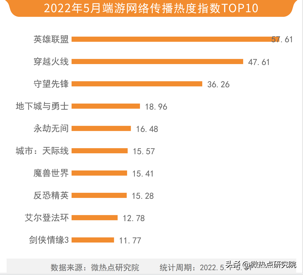 2022热门手游盘点（2022手机游戏排行榜前十名）插图14