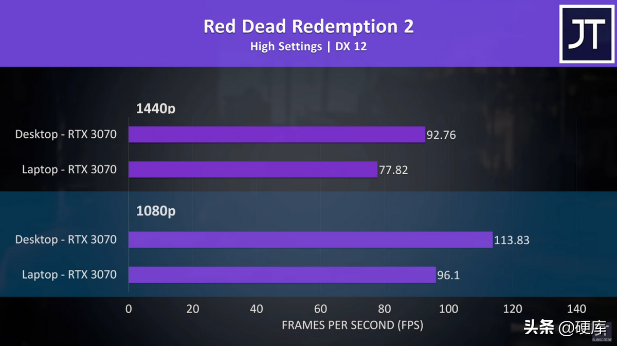 笔记本3070相当于台式什么显卡？（附：两者性能区别分析）插图4