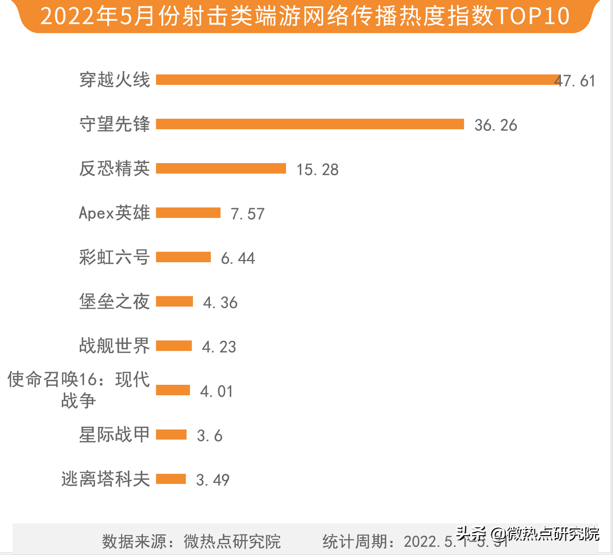 2022热门手游盘点（2022手机游戏排行榜前十名）插图20