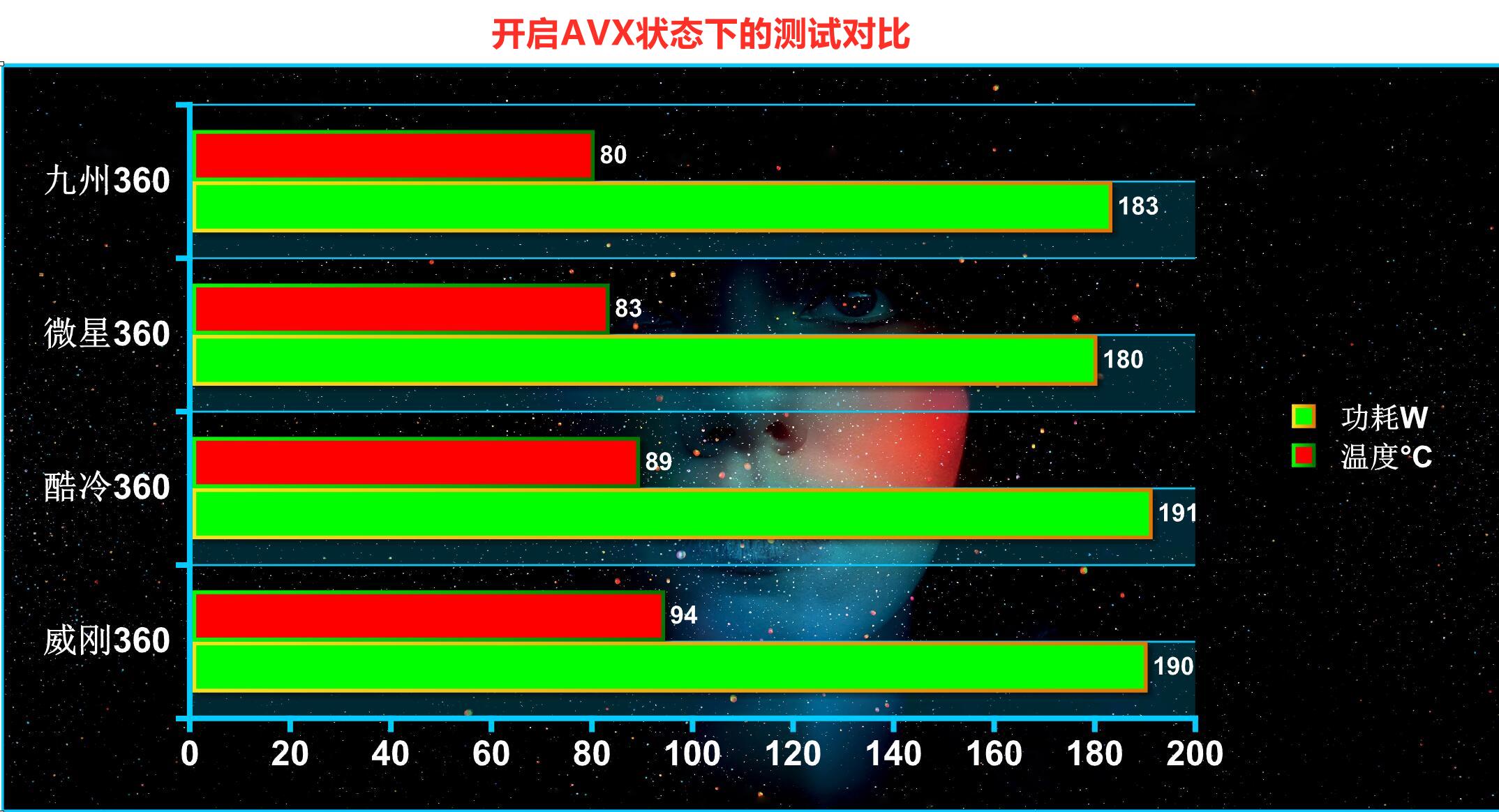 水冷散热器什么牌子好（性价比高的旗舰水冷散热器）插图26