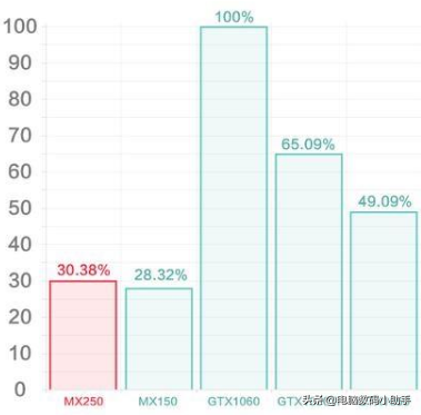 MX250显卡性能参数怎么样？插图6
