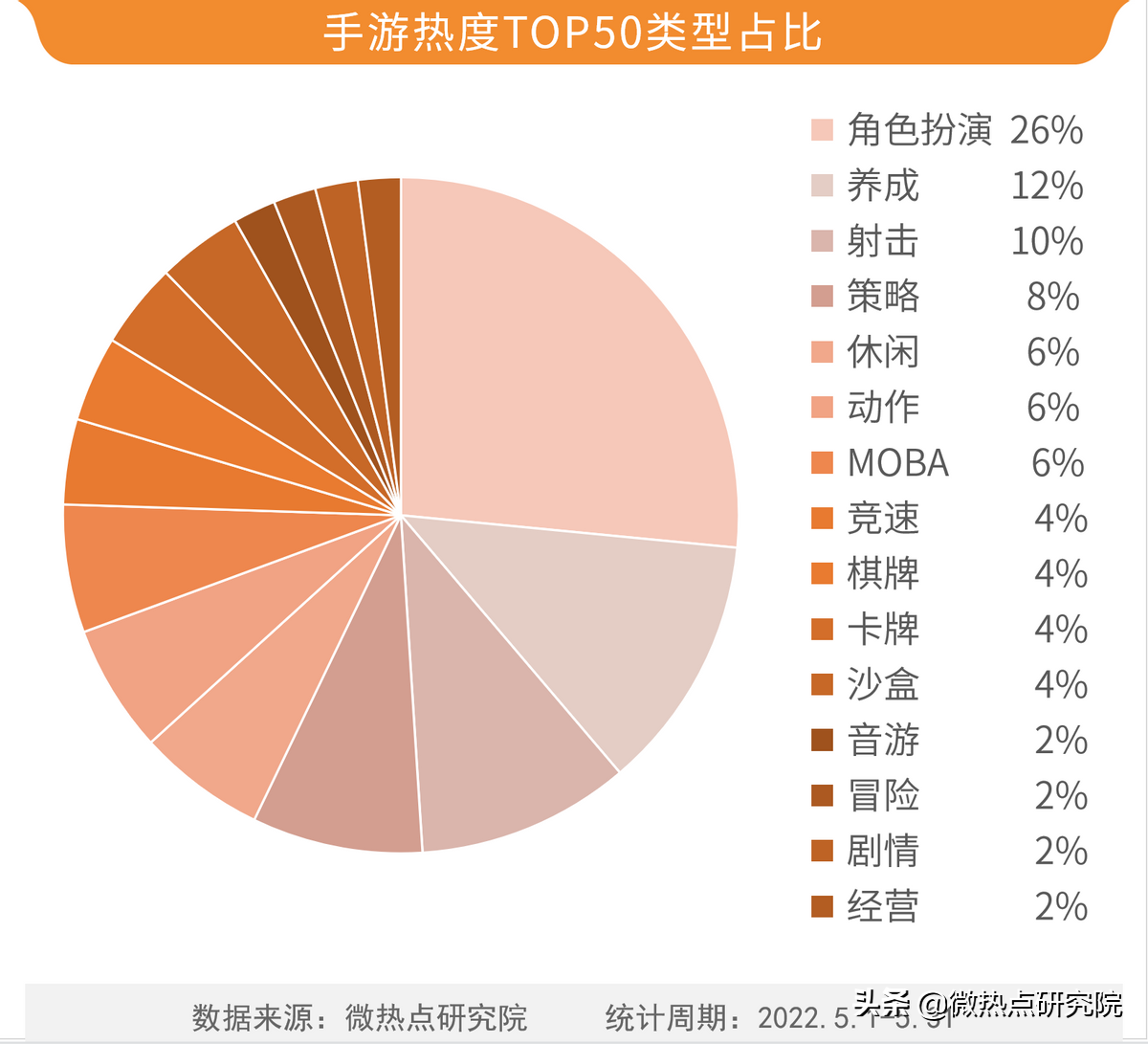 2022热门手游盘点（2022手机游戏排行榜前十名）插图4