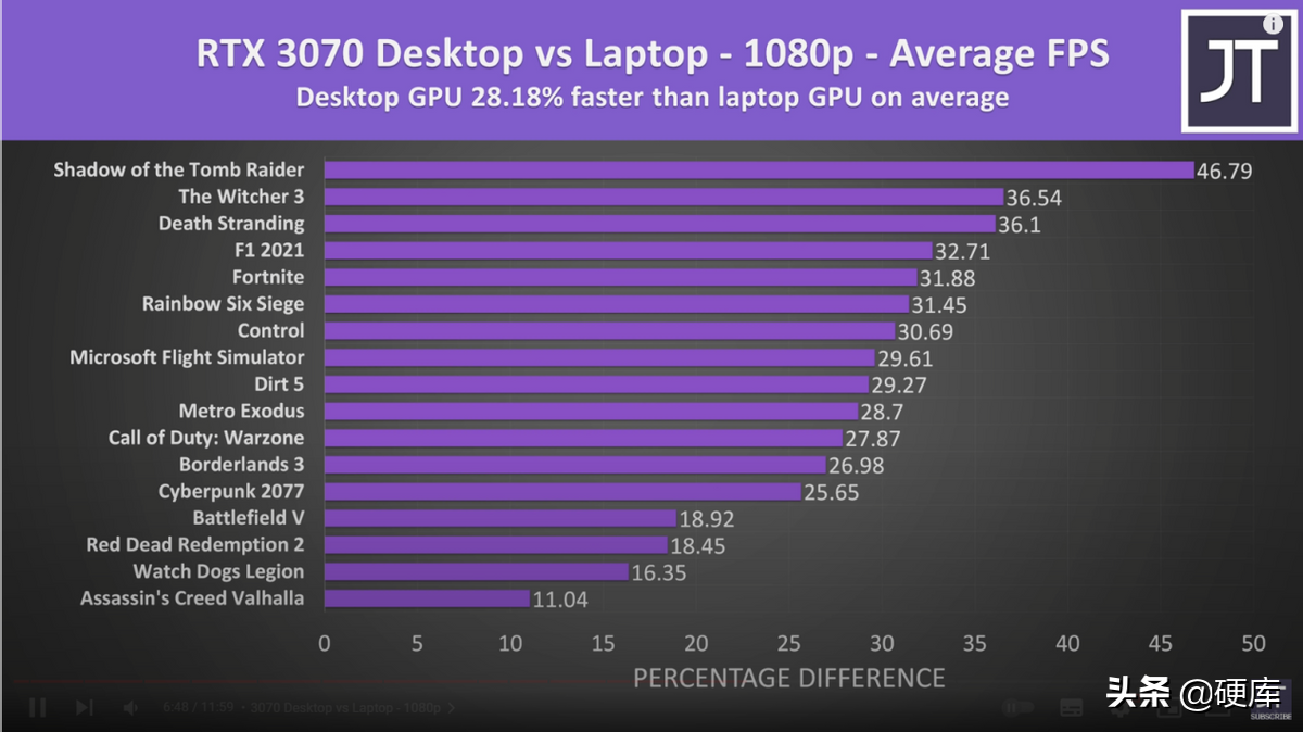 笔记本3070相当于台式什么显卡？（附：两者性能区别分析）插图10