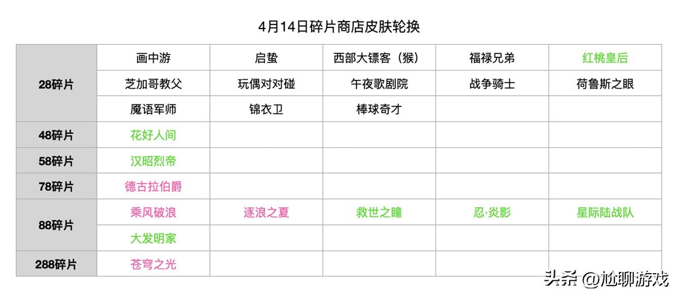 王者皮肤碎片商店更新表2022（详细汇总）插图14