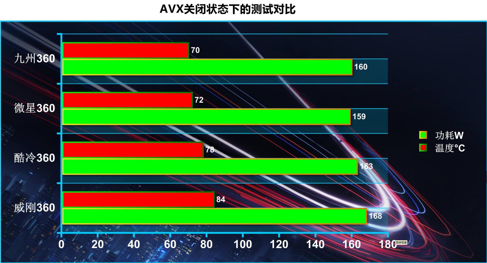 水冷散热器什么牌子好（性价比高的旗舰水冷散热器）插图22