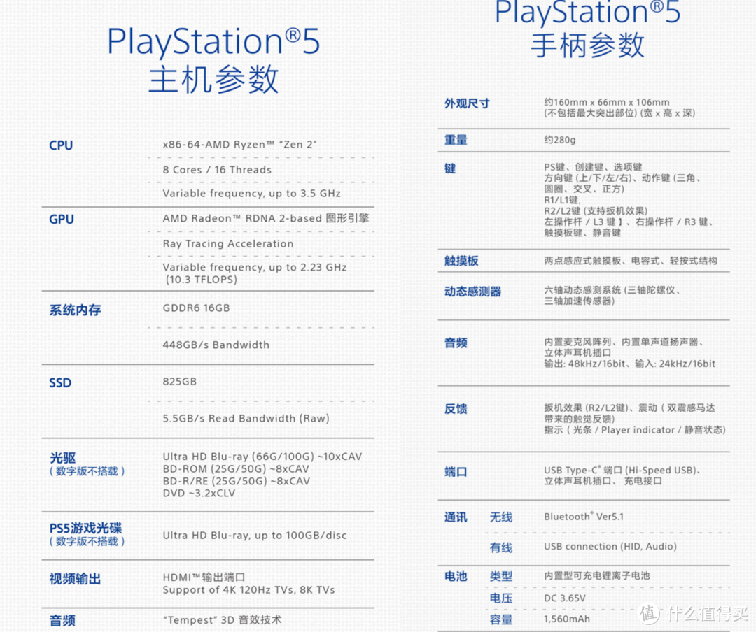 ps5怎么用加速器（PS5常见问题解决方法）插图10