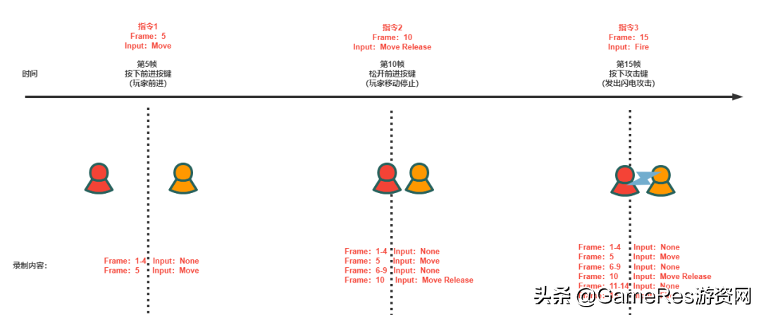 每个游戏的回放系统是怎么做到的？插图8