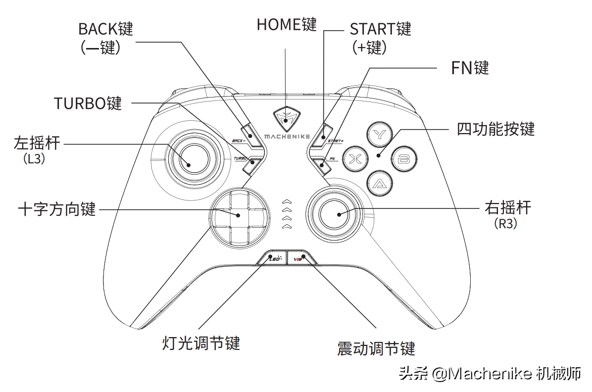 HG603W手柄使用教程（详细使用说明）插图2