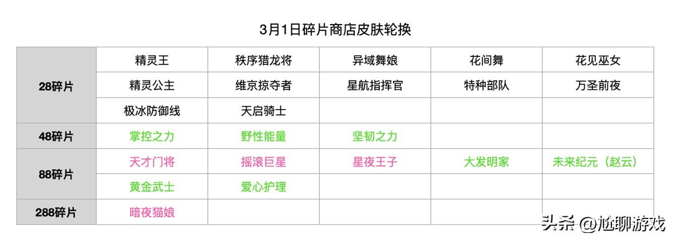 王者皮肤碎片商店更新表2022（详细汇总）插图8