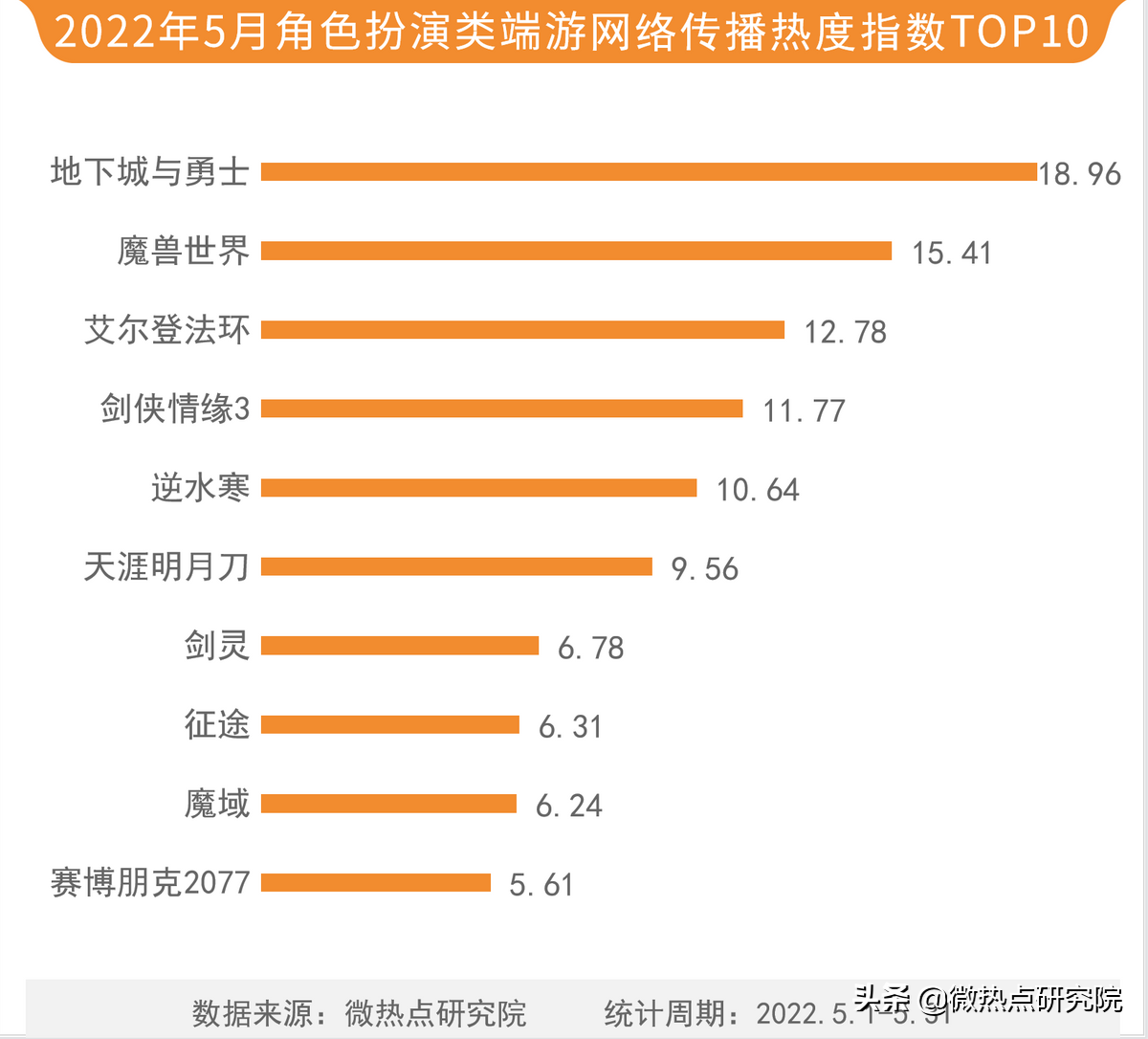 2022热门手游盘点（2022手机游戏排行榜前十名）插图18