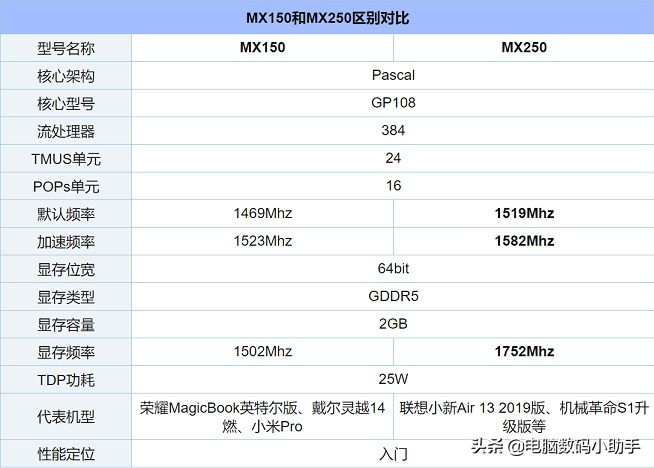 MX250显卡性能参数怎么样？插图2