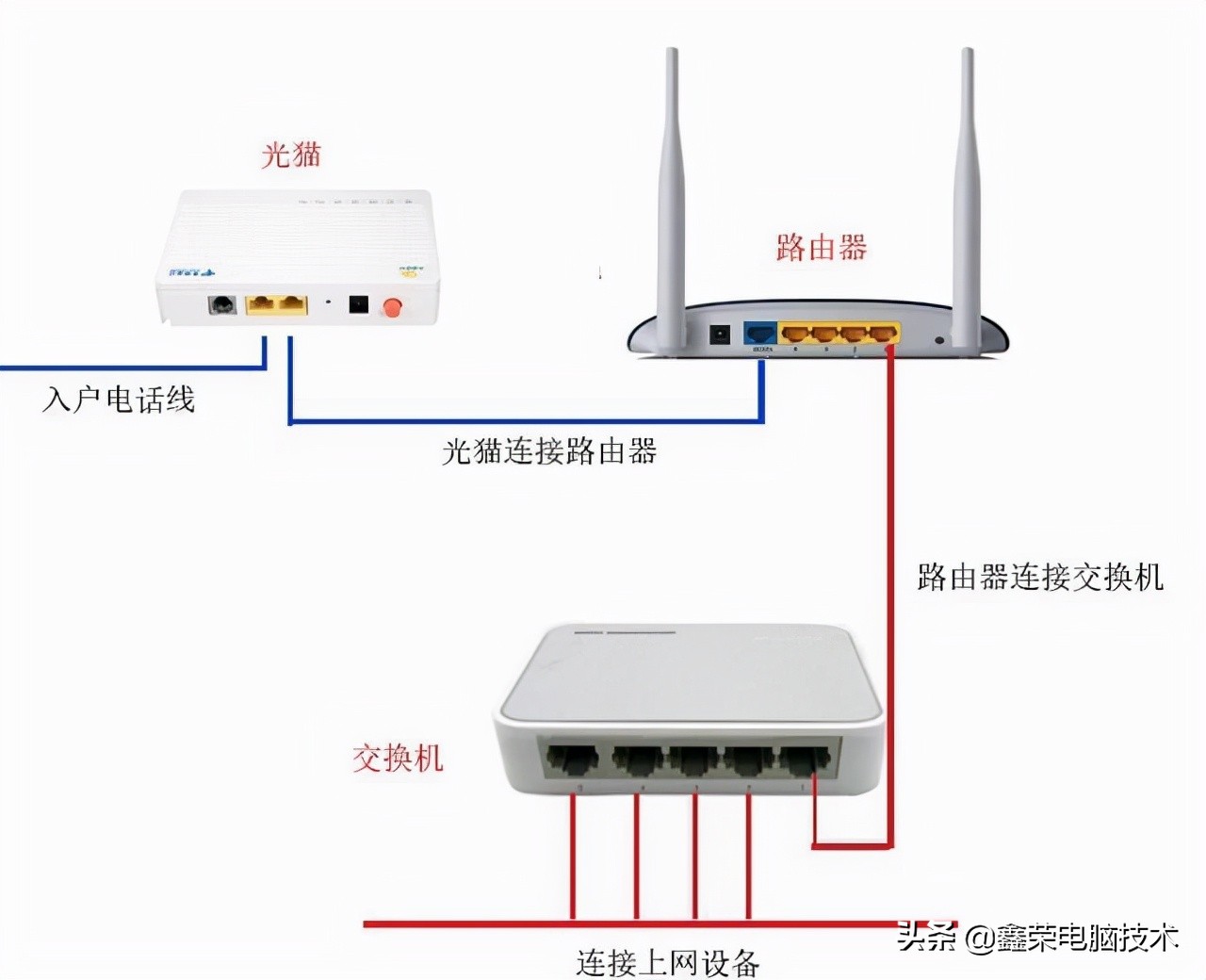 网络波动不稳定怎么解决（网络不稳定老掉线怎么办）插图