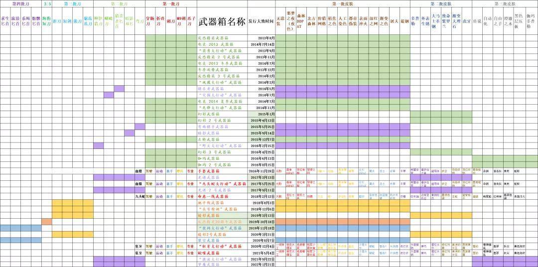 CSGO武器箱出金一览（csgo武器箱是什么时候出的）插图