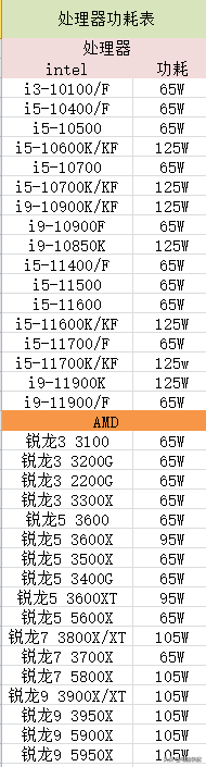 台式机电源排行（性价比高的电脑电源）插图