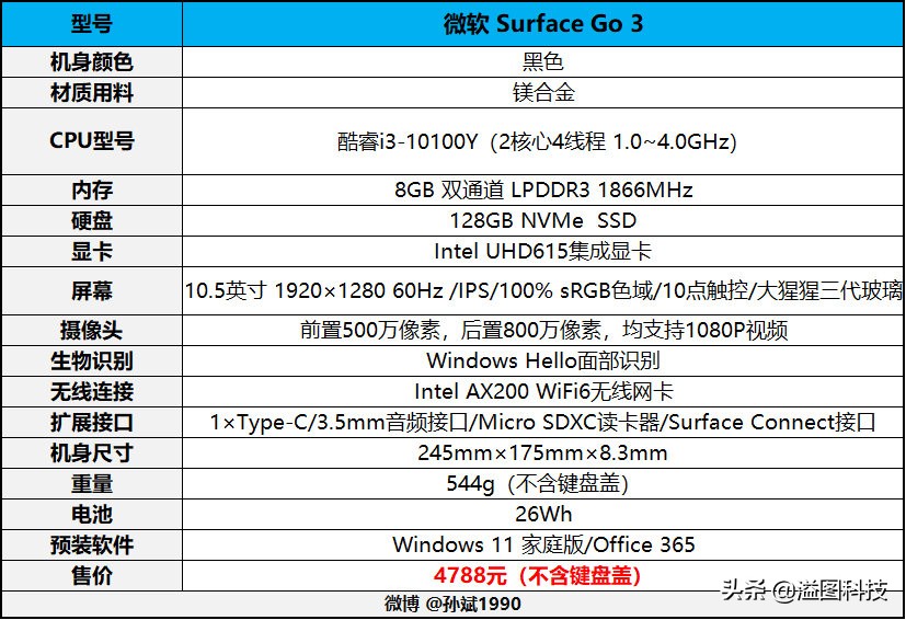 win11平板电脑推荐（Windows11平板评测与配置介绍）插图2