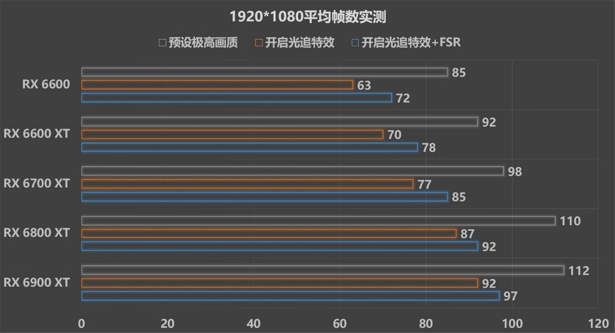 孤岛惊魂6配置要求高吗（孤岛惊魂6硬件配置分析）插图8