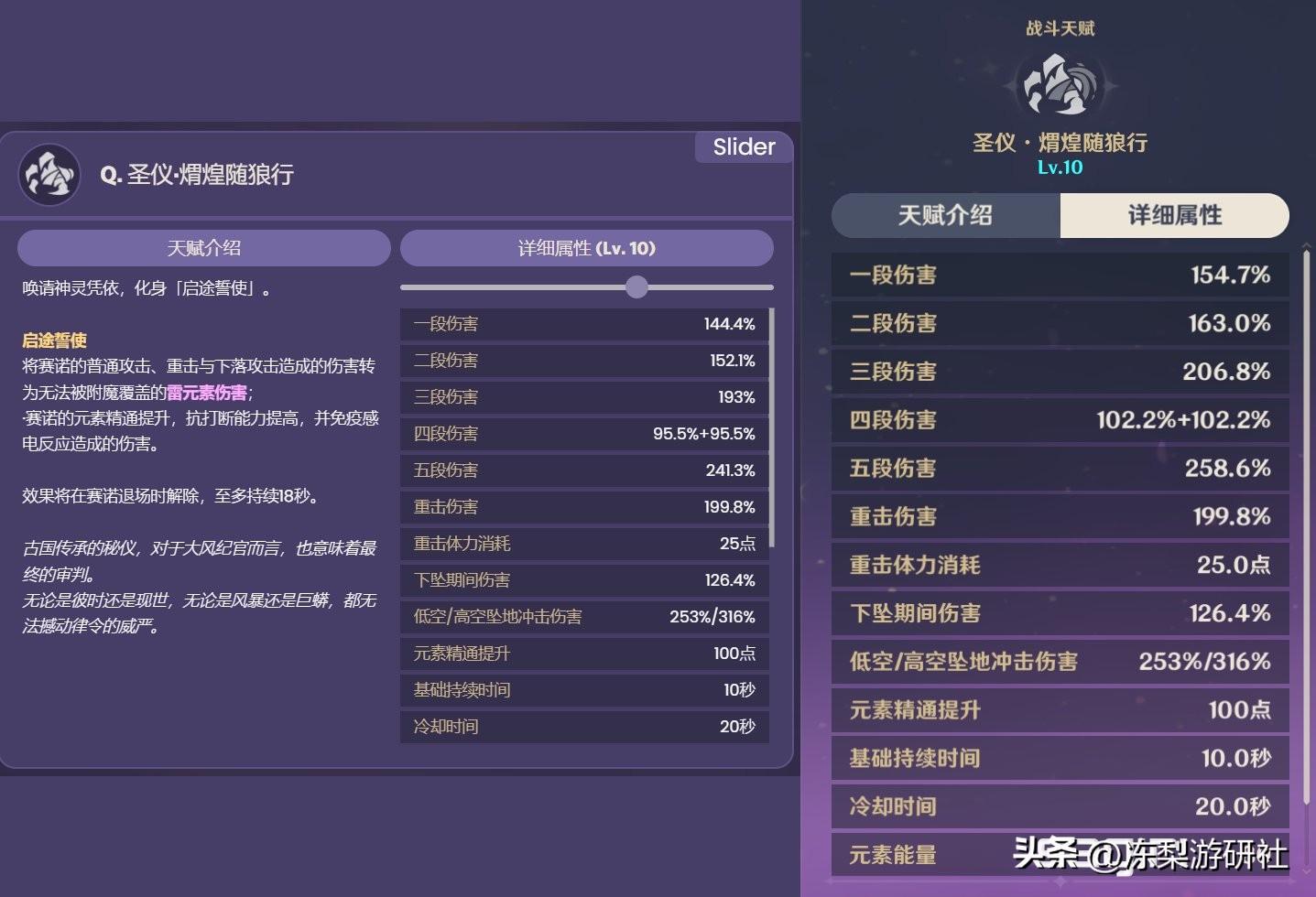 原神最新资讯：妮露天赋获得加强，蒂丝伤害惨遭削弱插图2