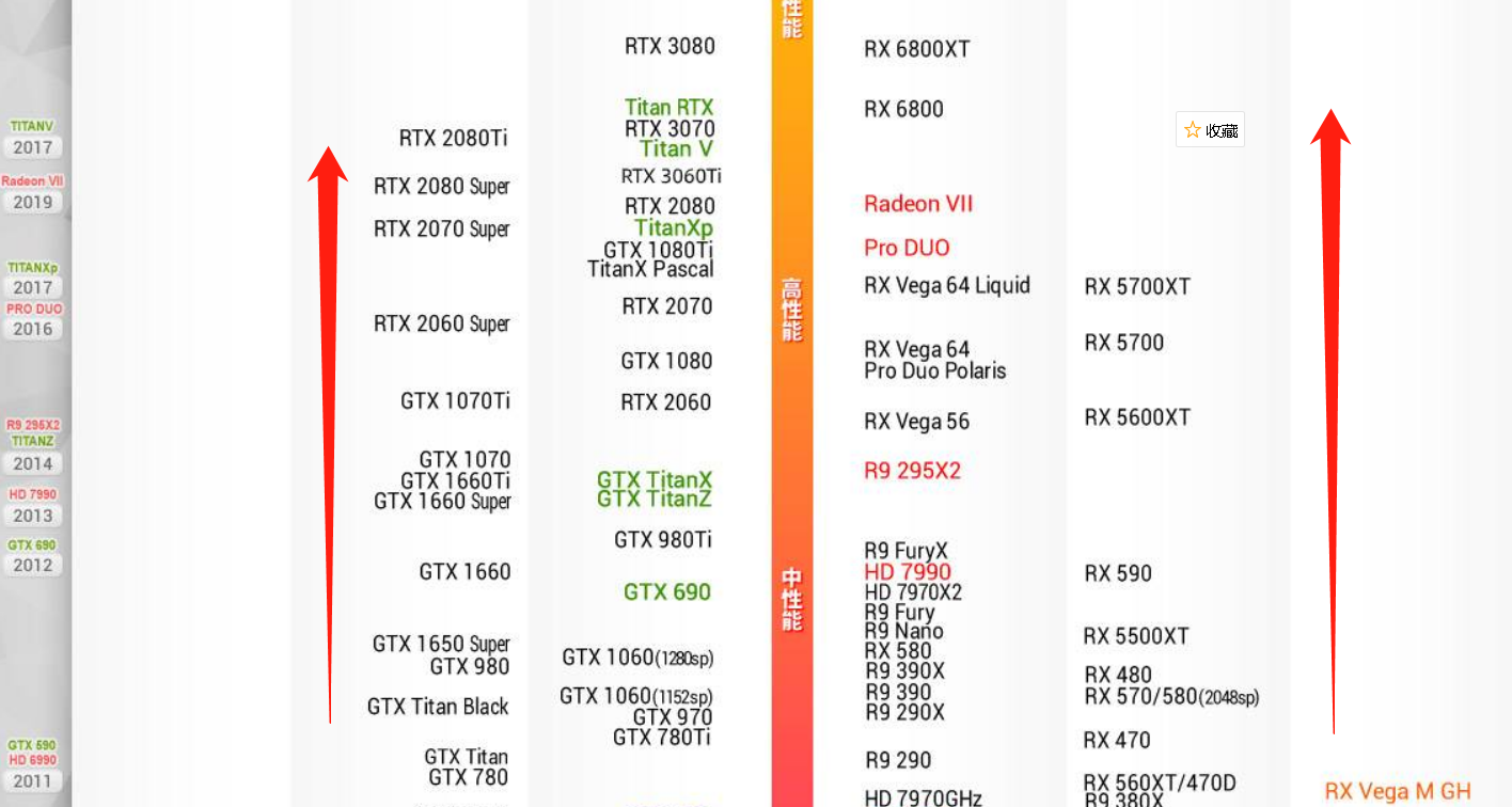 4k显示器用什么显卡好（4k需要什么显卡）插图6