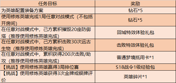 王者荣耀修炼梦境任务攻略（梦境修炼怎么完成）插图4