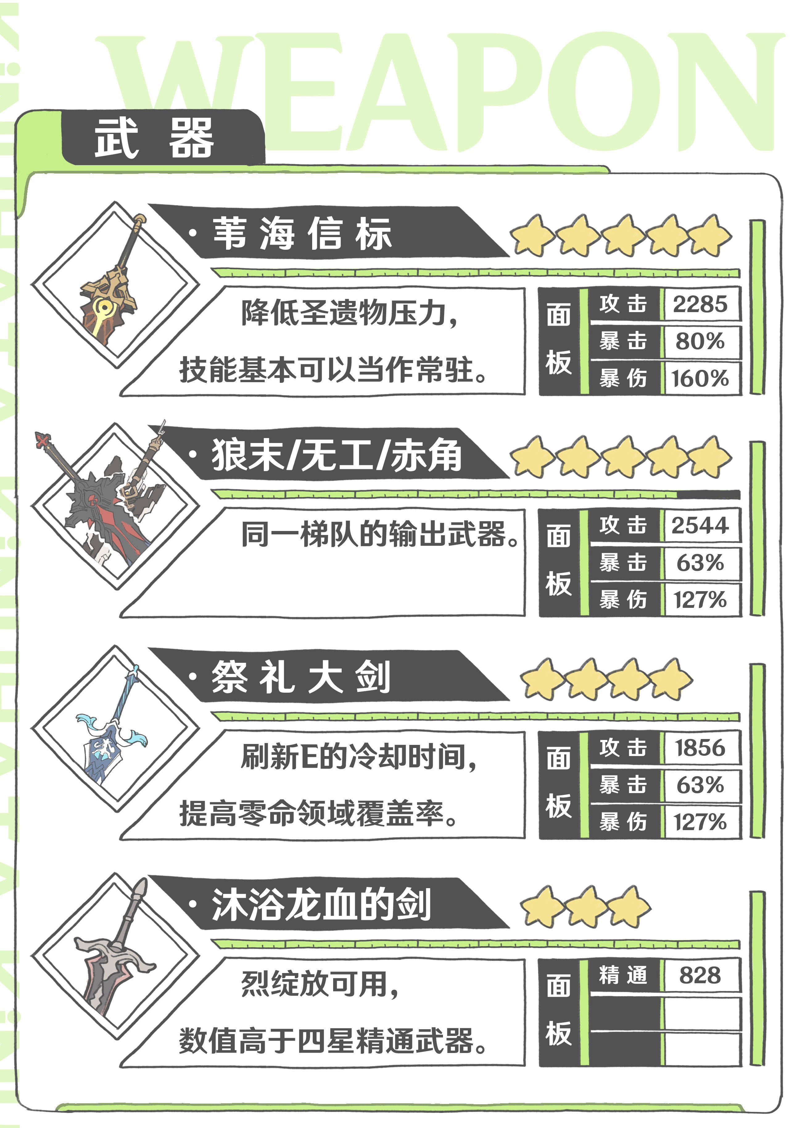 原神迪希雅武器推荐 迪希雅四星五星选择推荐