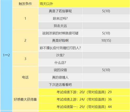 p5r新岛真coop攻略 新岛真什么时候加入