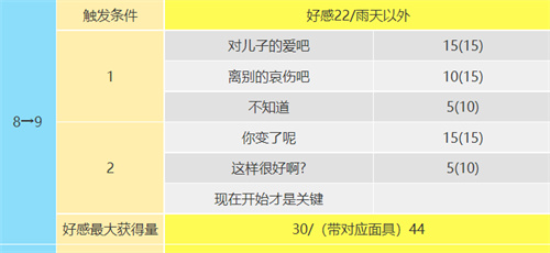 女神异闻录5皇家版喜多川祐介在哪 皇帝coop攻略