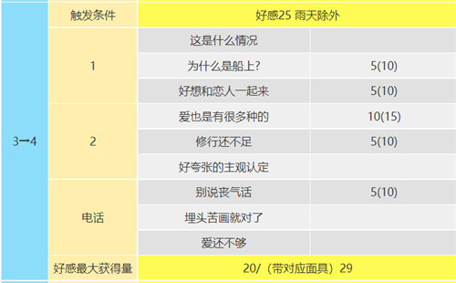 女神异闻录5皇家版喜多川祐介在哪 皇帝coop攻略